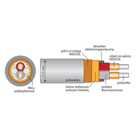 Acrolink 7N-A2500II Mexcel variant 2