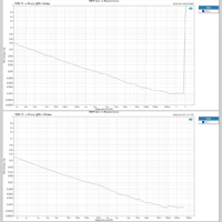 Topping  DX7 Pro+ variant 8