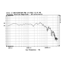 Davis Acoustics 25 GC10R variant 2