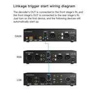 FX Audio L06 Fully balanced line architecture power amplifier variant 7