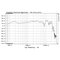 Davis Acoustics 20 TKR 8 variant 4