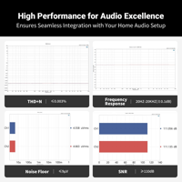 Fosi Audio Fosi Audio P4 Mini Preamplifier variant 6