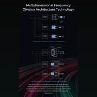AFUL AFUL Cantor Flagship 14 BA Drivers In-Ear Monitors variant 21