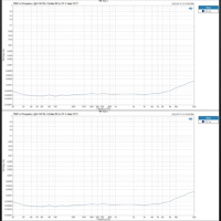 Topping  A50 III variant 7