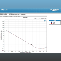 Topping  D50s variant 7