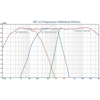 PBN Audio MR!777 variant 3
