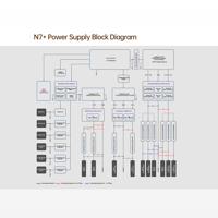 Cayin N7+ variant 19