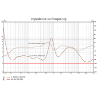 PBN Audio M2!5 variant 5