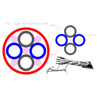 Benchmark Studio&Stage™ StarQuad XLR Cable for Analog Audio variant 5