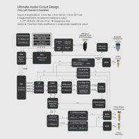 Cayin N8 Brass Black variant 6