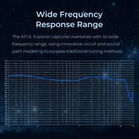 AFUL AFUL Explorer 1DD+2BA Hybrid In-Ear Monitors variant 14