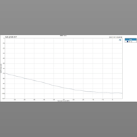 Topping  D50 III variant 11