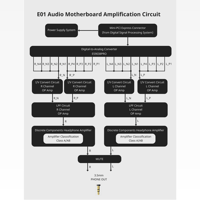 Cayin N6ii variant 7