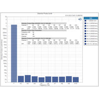 AGD Production AGD DUET variant 9