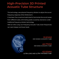 AFUL AFUL Performer 8 IEMs variant 11