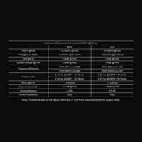 Topping  Centaurus variant 4