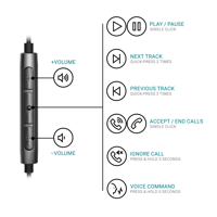 Strauss & Wagner  EM205 Wired Earbuds with 3.5mm Connection And Mic+Remote variant 4