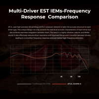 AFUL AFUL DAWN-X 1DD+8BA+4EST+1BC Drivers In-Ear Earphones variant 22