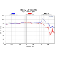 Atohm LD150CR04 variant 3