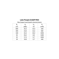 LAKE PEOPLE G103-P MKII variant 10