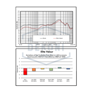 Dekoni Audio Elite Velour Replacement Ear Pads for Audeze Maxwell variant 8