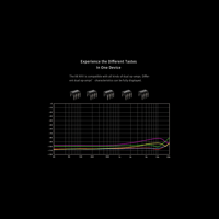 Aune X8  XVIII / X8 XVIII BT  Magic DAC variant 11