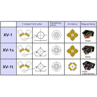 Dynavector Dynavector New Flagship Phono Cartridge variant 3