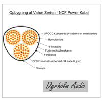 Dyrholm Audio Vision Series Power cables variant 4
