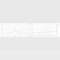 Neil Blanchard Designs WB4 Mass Loaded Transmission Line Speaker Build Manual variant 10