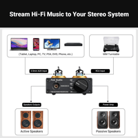 Fosi Audio Fosi Audio Box X2 MM Turntable Phono Preamplifier variant 8
