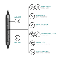 Strauss & Wagner  EM8C Wired Earbuds with USB-C Connection for Mobile Devices variant 4