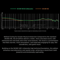 Dunu DK3001BD x EA Limited Edition (Launch Special Code LIMITED) variant 2