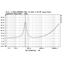 Davis Acoustics 17 MP6GR variant 3
