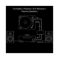 Fluance PA10 High Fidelity Phono Preamp variant 6
