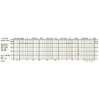 Dynavector Low Output MC Cartridge with Diamond Cantilever variant 3