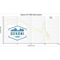 Dekoni Audio Elite Hybrid Replacement Ear Pads for Beyerdynamic DT and AKG K Series Headphones variant 6