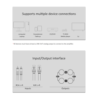 FX Audio L07 HIFI XLR Balance 200W+200W Power Amplifier  BTL 400W variant 5