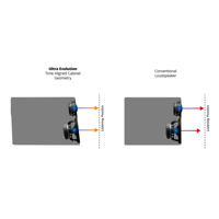 SVS SVS Ultra Evolution Center variant 8