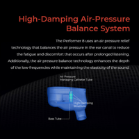 AFUL AFUL Performer 8 IEMs variant 12