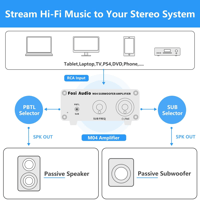 Fosi Audio Fosi Audio M04 Subwoofer Power Amplifier variant 6