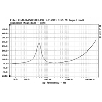 Davis Acoustics 25 GC10R variant 3