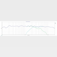 Neil Blanchard Designs Tower 6 Mass Loaded Transmission Line Speaker Build Manual variant 6