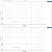 Topping  DX7 Pro+ variant 7