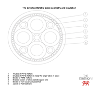 Gryphon Audio ROSSO variant 4