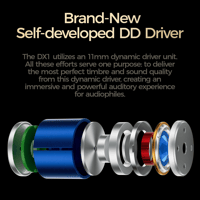 LETSHUOER DX1 11mm Single Dynamic Driver in Ear Monitor HiFi IEM earphones Gaming Earbuds variant 6