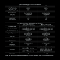 Topping  DX9 variant 3