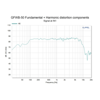 Arylic Midbass Speakers with Glass Fiber Cone 4 ohm variant 8