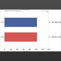 Topping  A90 Discrete variant 5