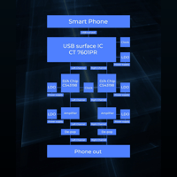 AFUL AFUL SnowyNight Dual CS43198 Portable DAC & AMP variant 10