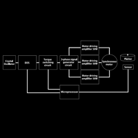 Techdas Air Force Zero variant 8